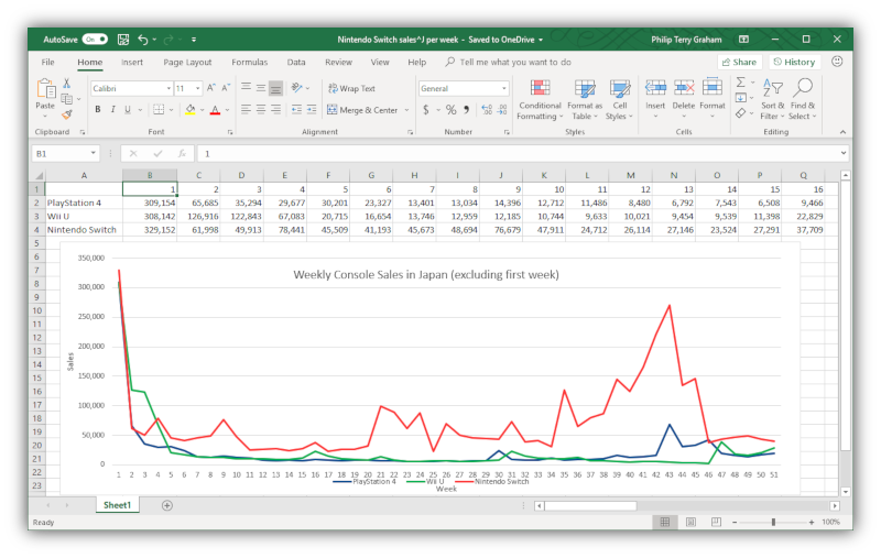 Krizens Certifications Advanced Excel